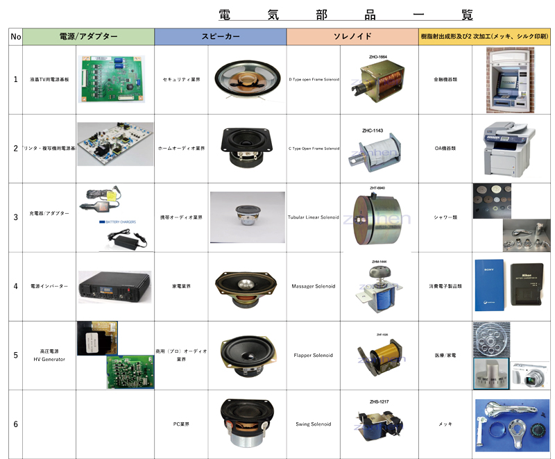 電気部品一覧-2