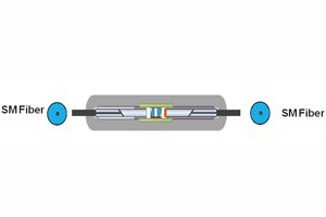 Mini SIZE Isolators