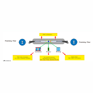 Polarizing-fiber-components300